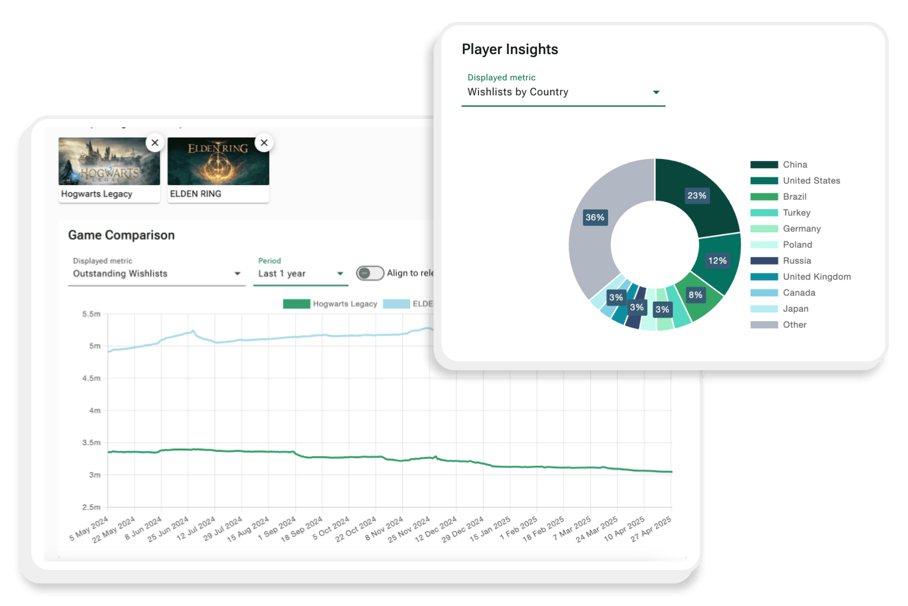Acquire and retain your players Img Acquire and retain your players Img